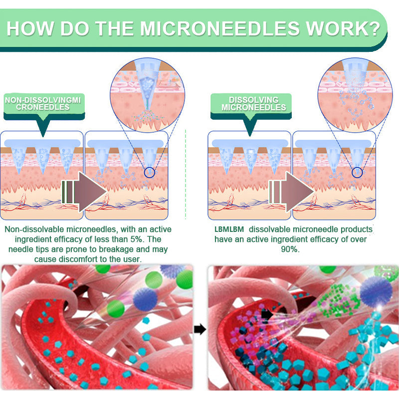 【Last Day Promotion 80% OFF🔥】LBMLBM™ NIDDK-Tirzepatide Slimming & health NANO MICRONEEDLE PATCH🇺🇸👨‍⚕️（Zero Pain, 24/7 Release | Lose 20lbs FAST | 90% Sugar Drop | ）🔥🎁
